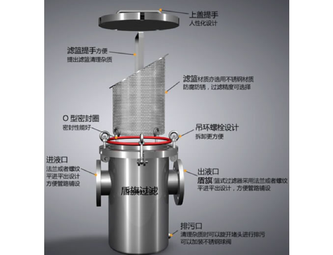 篮式过滤器